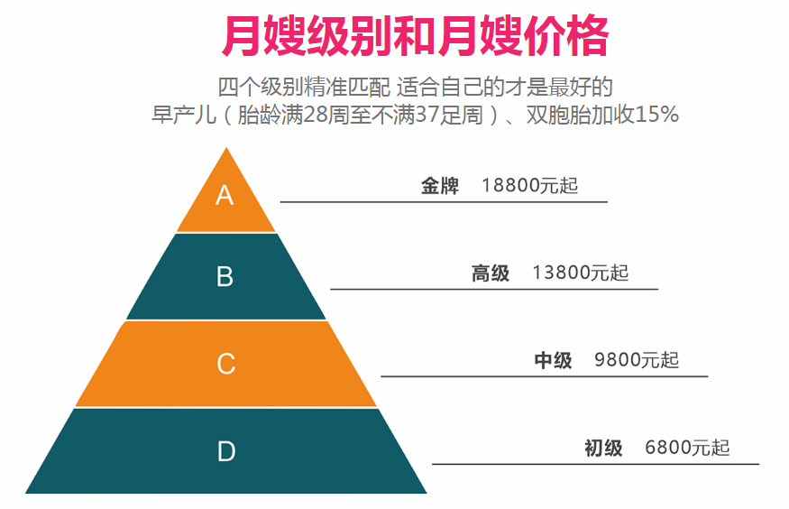 月嫂價(jià)格一覽表