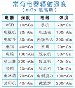 輻射強度