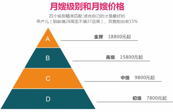 月嫂價(jià)格