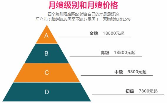 月嫂價(jià)格表