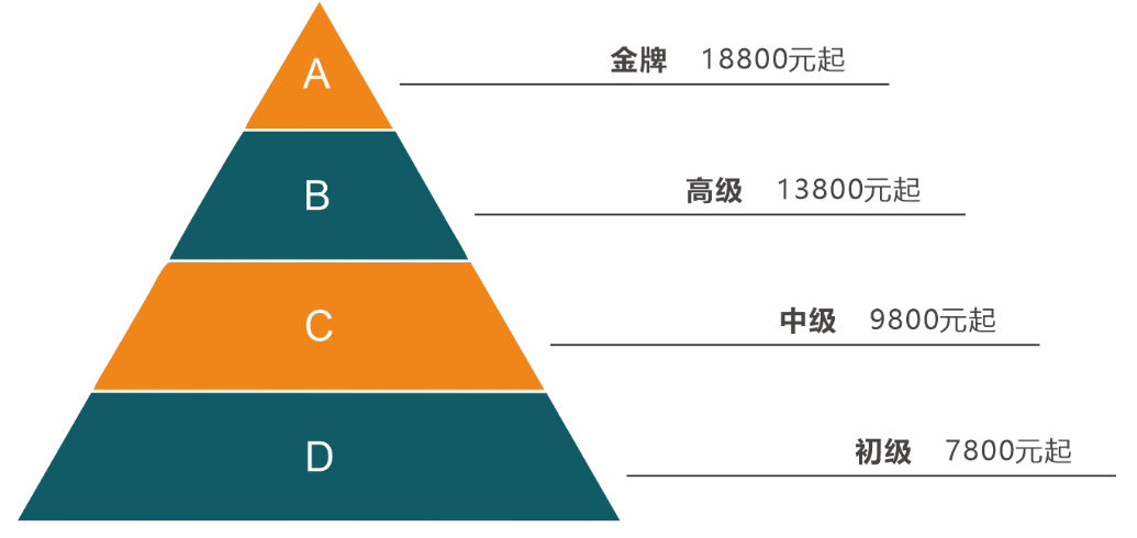 北京月嫂價(jià)格