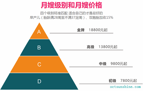 北京月嫂價(jià)格