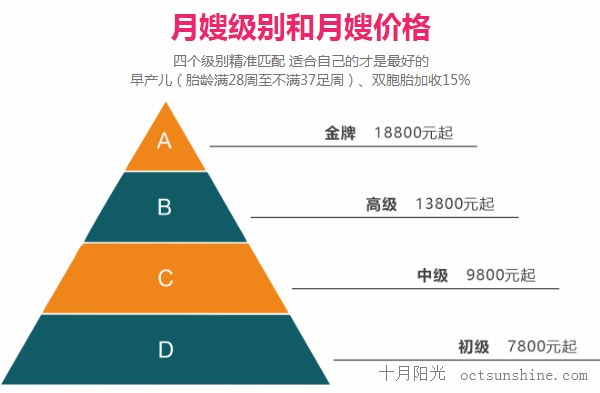 十月陽(yáng)光月嫂價(jià)格