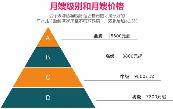 月嫂價(jià)格