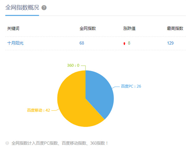 北京月嫂多少錢(qián)一個(gè)月工資 北京排名前三的月嫂公司