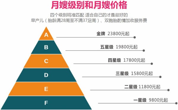 北京月嫂工資一般多少錢(qián)一個(gè)月 月嫂培訓機構在哪里