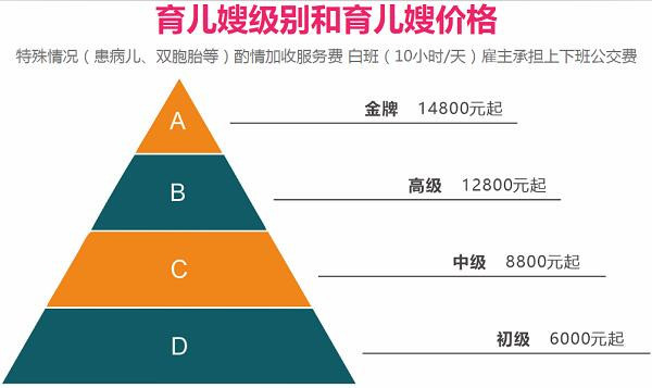 2023年北京請月嫂一個(gè)月要多少錢(qián)？找月嫂什么平臺好？