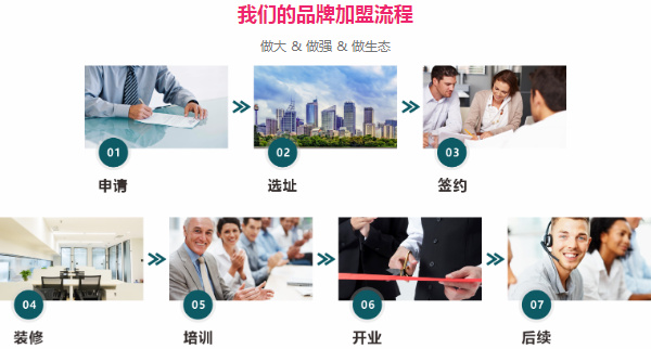 跟別人合伙開(kāi)家政公司，該怎么分錢(qián)？