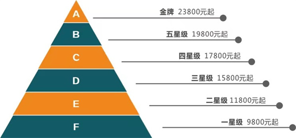 月嫂多少錢(qián)一個(gè)月？